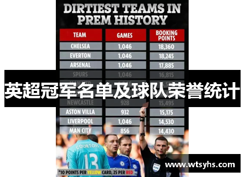 英超冠军名单及球队荣誉统计